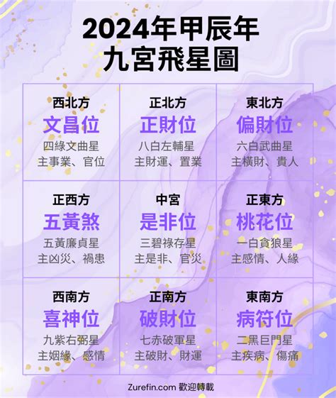 九宮飛星書|2025年九宮飛星圖及風水方位吉兇與化解